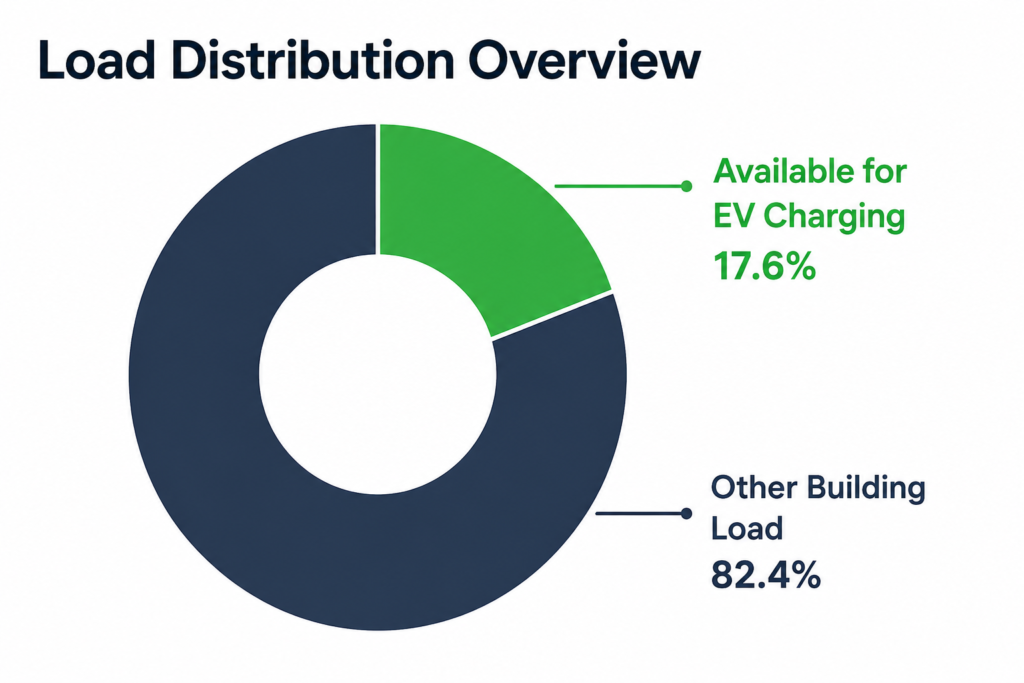 DISTRIBUTION OVERVIEW