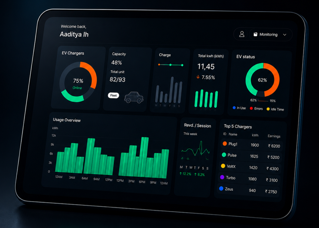 Futuristic EV charging dashboard interface
